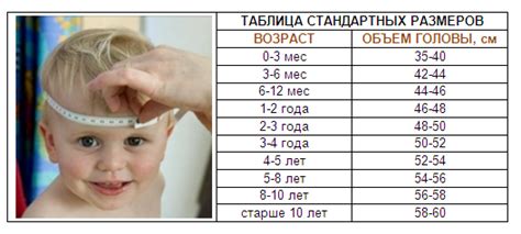 Другие методы определения размера головы у младенцев