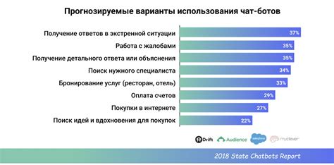 Другие способы использования геолокации в Телеграмме