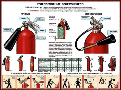 Другие способы обеспечения безопасности при использовании огнетушителя