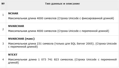 Другие типы данных в SQL