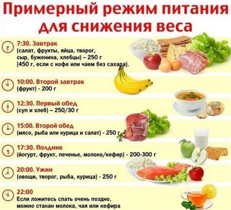 Дружественный режим для диетического питания