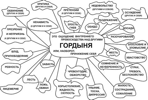 Дуалитет характера: гордость и уязвимость