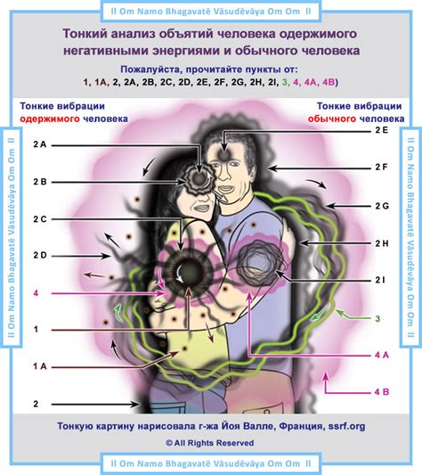 Духовные последствия