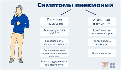 Дыхательные симптомы пневмонии