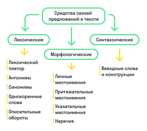 Еда, вода и средства связи