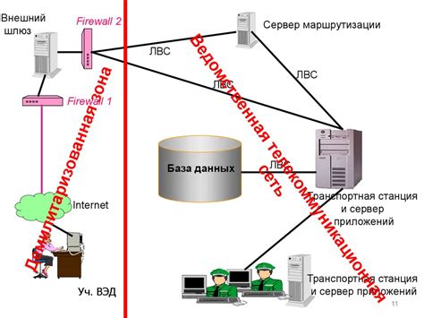 Единая информационная система