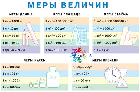 Единицы измерения массы и объема