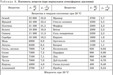 Единицы измерения относительной плотности воздуха