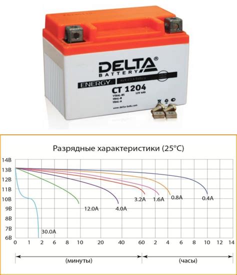 Емкость аккумулятора