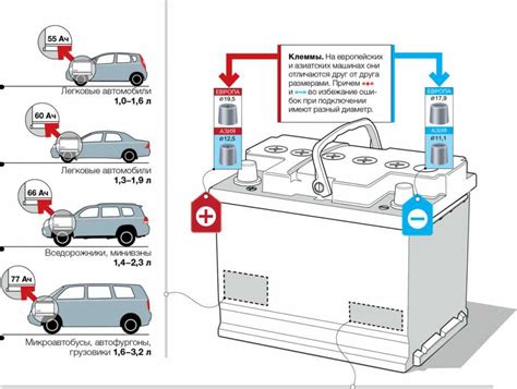 Емкость аккумулятора и его влияние на работу автомобиля