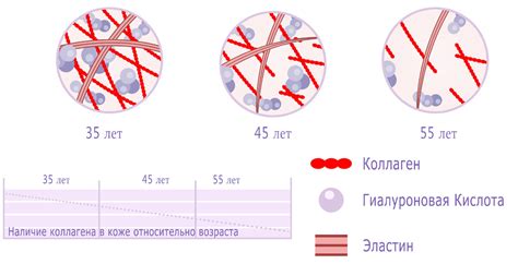 Естественный процесс старения глаз