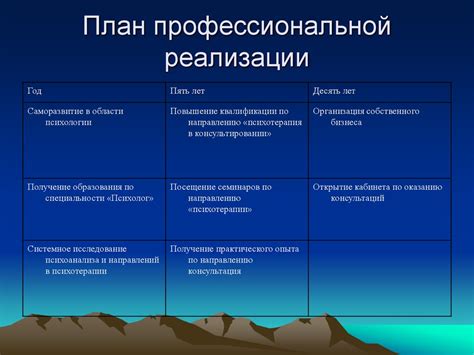 Жажда профессионального роста и развития