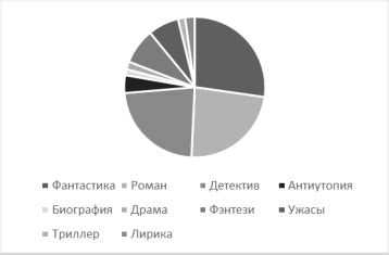 Жанровые предпочтения