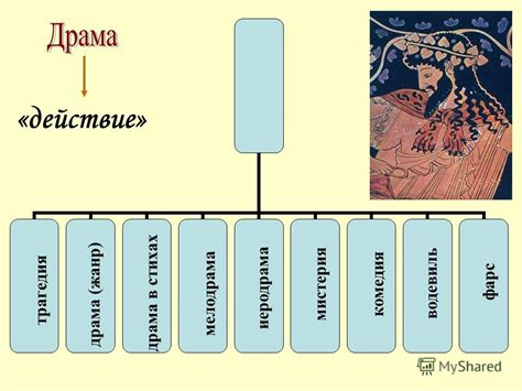 Жанровые элементы комедии