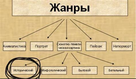 Жанр и особенности веротерпимостей