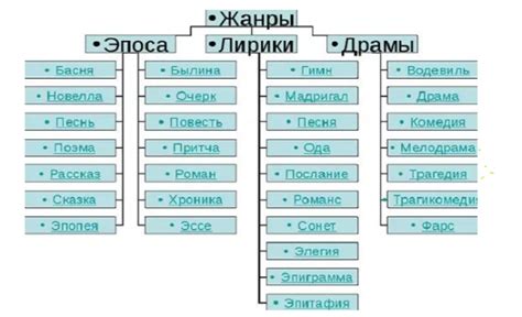 Жанр и стиль произведения