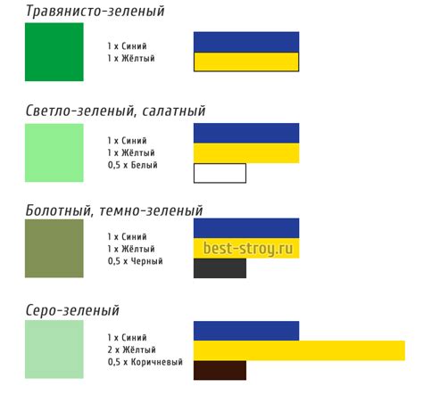 Желтый краситель: цветы и руды