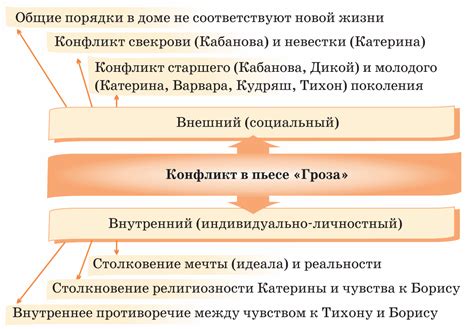 Женский образ в целях конфликта и развития сюжета