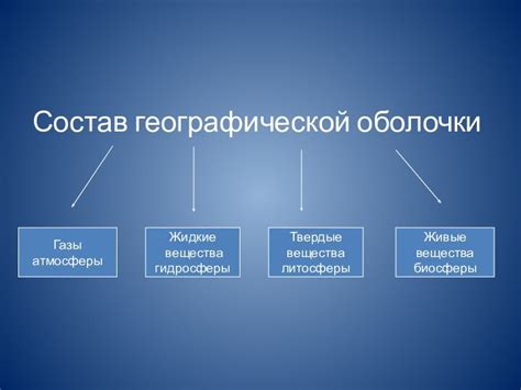 Жидкие оболочки