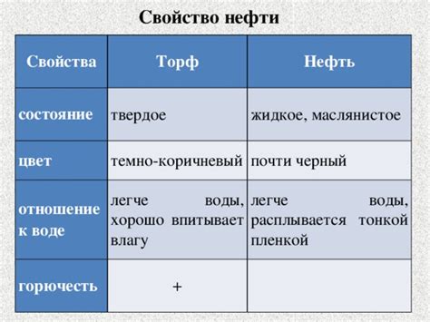 Жидкое состояние: понятие и свойства