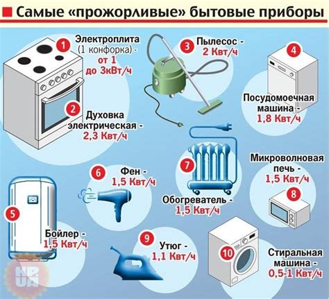 Жилой дом: основные электроприборы