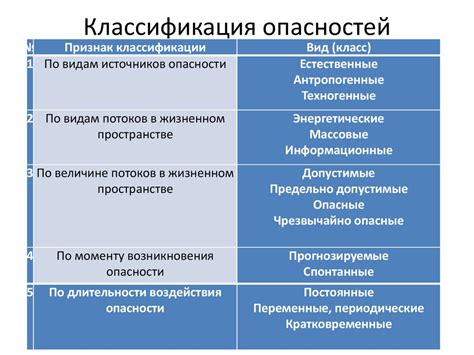 Заблуждения о запутывании косточек и их опасности