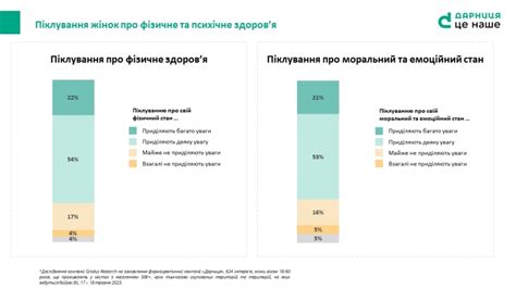 Заботлюсь о своем физическом и эмоциональном состоянии