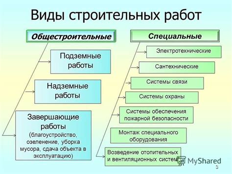 Завершающие работы и сдача проекта