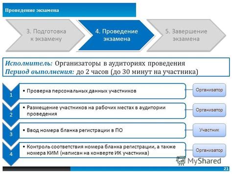 Завершение: Размещение стойки и проверка ее функциональности