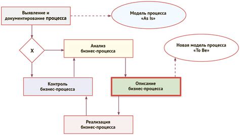 Завершение и доводка модели