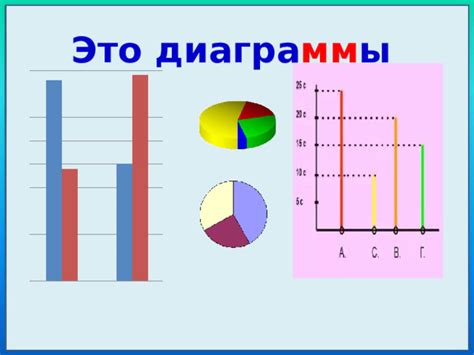 Завершение и презентация диаграммы