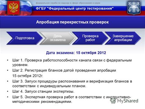 Завершение и проверка работоспособности