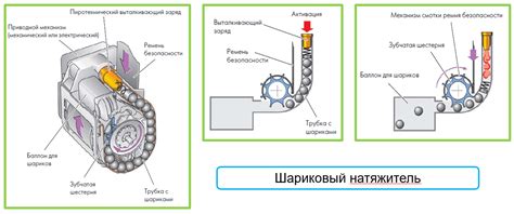 Завершение и тестирование работы нового ремня