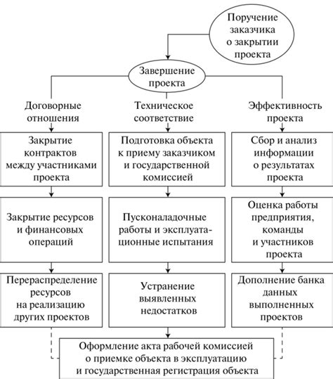 Завершение и финальные рекомендации