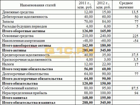 Завершение операции и проверка баланса