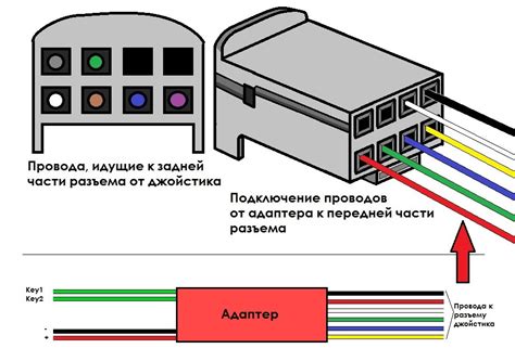 Завершение подключения магнитолы Лада Ларгус