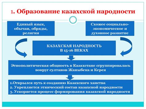 Завершение процесса: