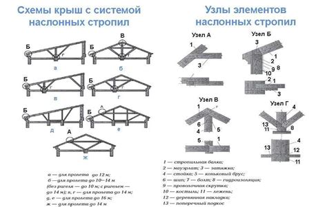 Завершение процесса: окончательные штрихи и отделка