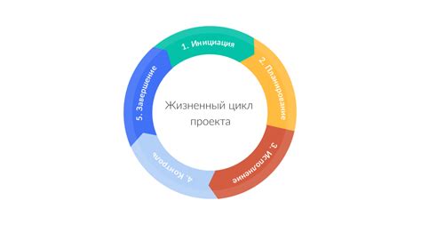 Завершение процесса и рекомендации по эксплуатации