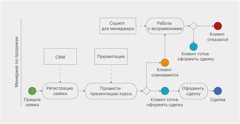 Завершение процесса отключения