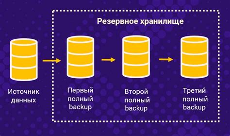 Завершение процесса резервного копирования