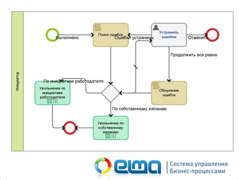 Завершение процесса увольнения