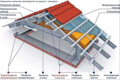 Завершение работ: крепление металлического каркаса и кровли