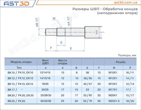 Завершение работы: закрытие круга и обработка концов