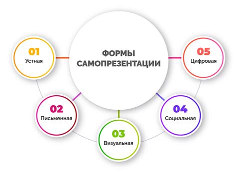 Завершение самопрезентации: как оставить положительное впечатление