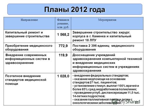 Завершение строительства и планы развития