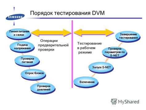 Завершение установки: проверка и тестирование