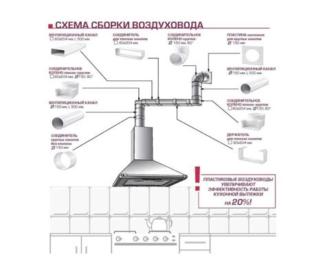 Завершение установки вытяжки на кухне