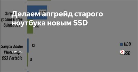 Завершение установки и запуск ноутбука с новым SSD