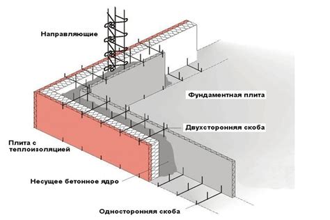 Завершение установки несъемной опалубки